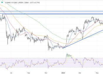 Previsão de preço do Bitcoin: onde está o próximo alvo do BTC, já que US$ 25 bilhões em volumes de negociação estão chegando?