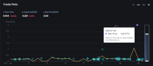 OneLand Metaverse Market Analysis July 24 - 30