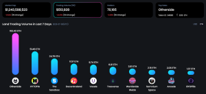 OneLand Metaverse Market Analysis July 24 - 30