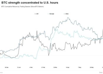 Previsão de preço do Bitcoin como analista de pesquisa K33 diz ‘vários catalisadores positivos à frente’ – o BTC pode chegar a US $ 100.000 este ano?