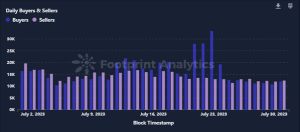 July NFT Report