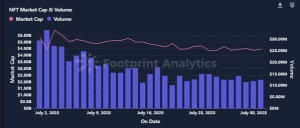 July Monthly NFT Report in Collaboration with Footprint Analytics