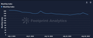 July Monthly NFT Report in Collaboration with Footprint