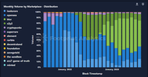 July Monthly NFT Report in Collaboration with Footprint Analytics