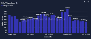 July Monthly NFT Report in Collaboration with Footprint Analytics