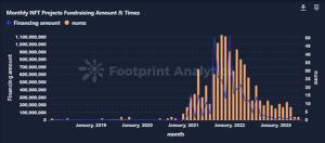 Footprint Analytics