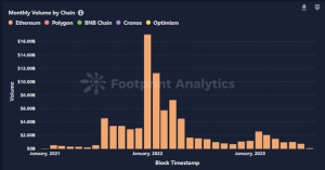 Monthly NFT Report in Collaboration with Footprint Analytics