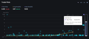 OneLand Metaverse Market Analysis 7 a 13 de agosto