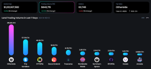 OneLand Metaverse Market Analysis 7 a 13 de agosto