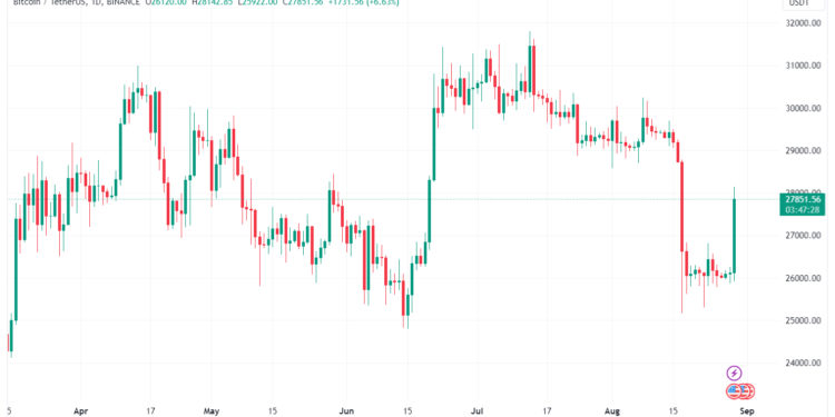 A dança sutil do Bitcoin: analisando tendências semanais e o jogo de espera do ETF