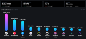 OneLand Metaverse Market Analysis 7 a 13 de agosto