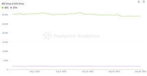 July Monthly NFT Report