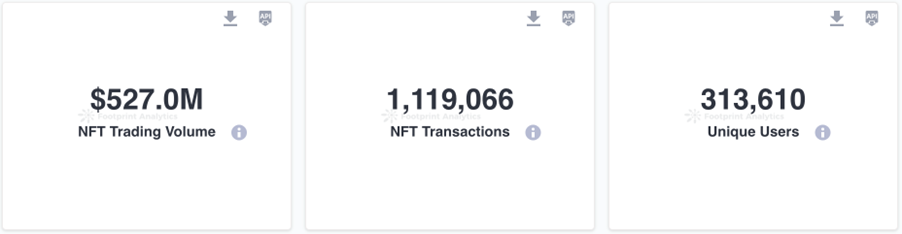 August Monthly NFT Report in Collaboration with Footprint Analytics