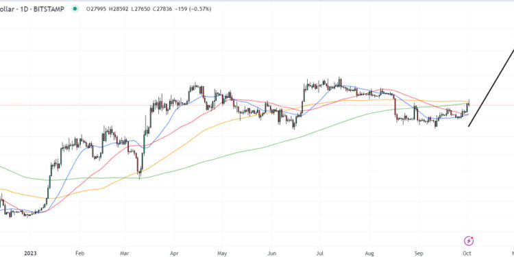 Analista lista 5 razões pelas quais o preço do BTC pode atingir US$ 40.000 em outubro, enquanto o Bitcoin Minetrix atinge US$ 350.000