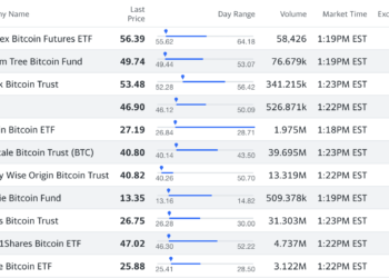 Fatos essenciais do Bitcoin ETF: vencedores, perdedores, tickers e taxas