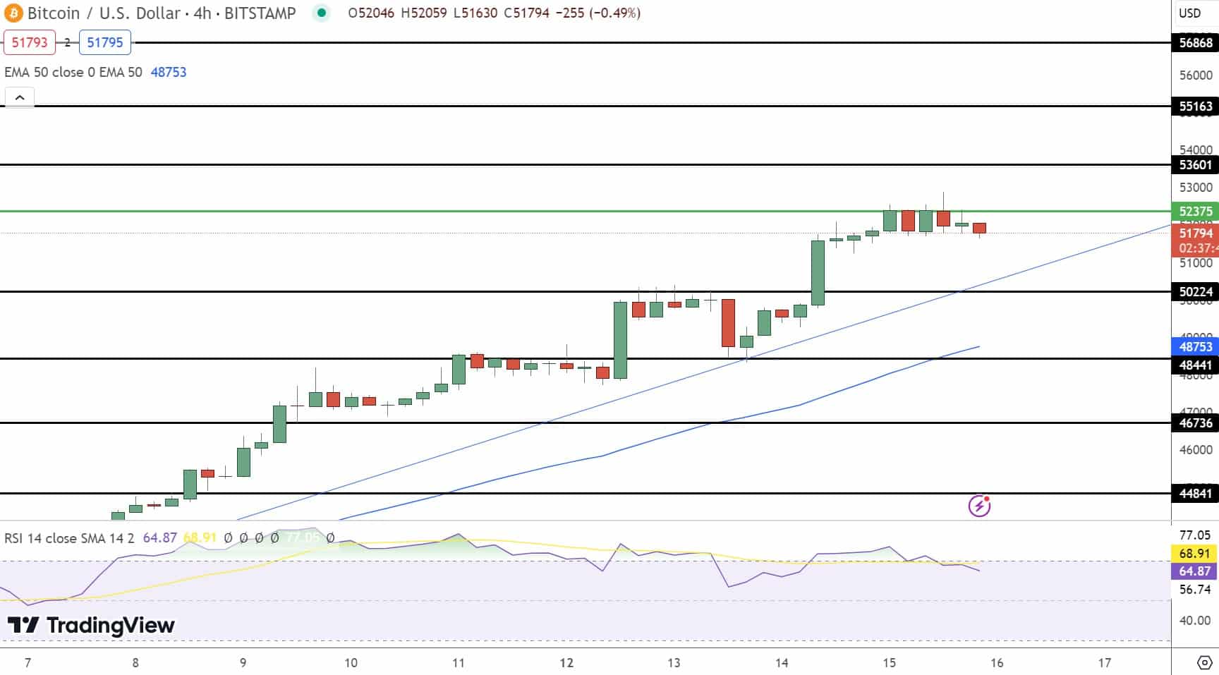 Previsão de preço do Bitcoin