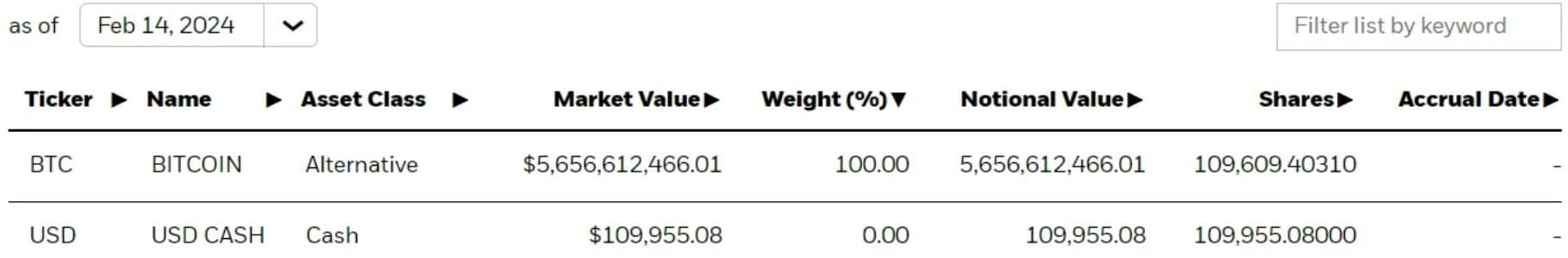 Participações de bitcoin IBIT da Blackrock Fonte: Blackrock.