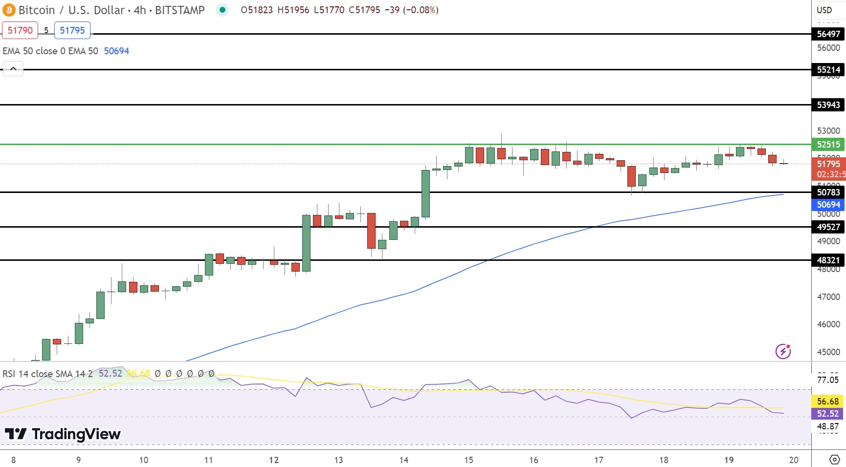 Previsão de preço do Bitcoin