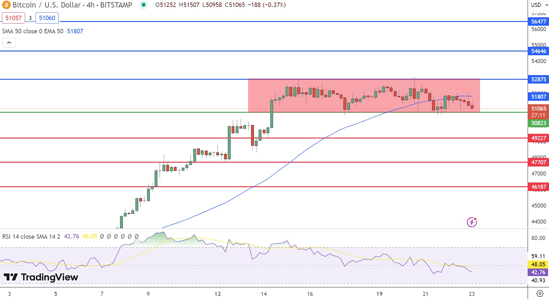 Previsão de preço do Bitcoin