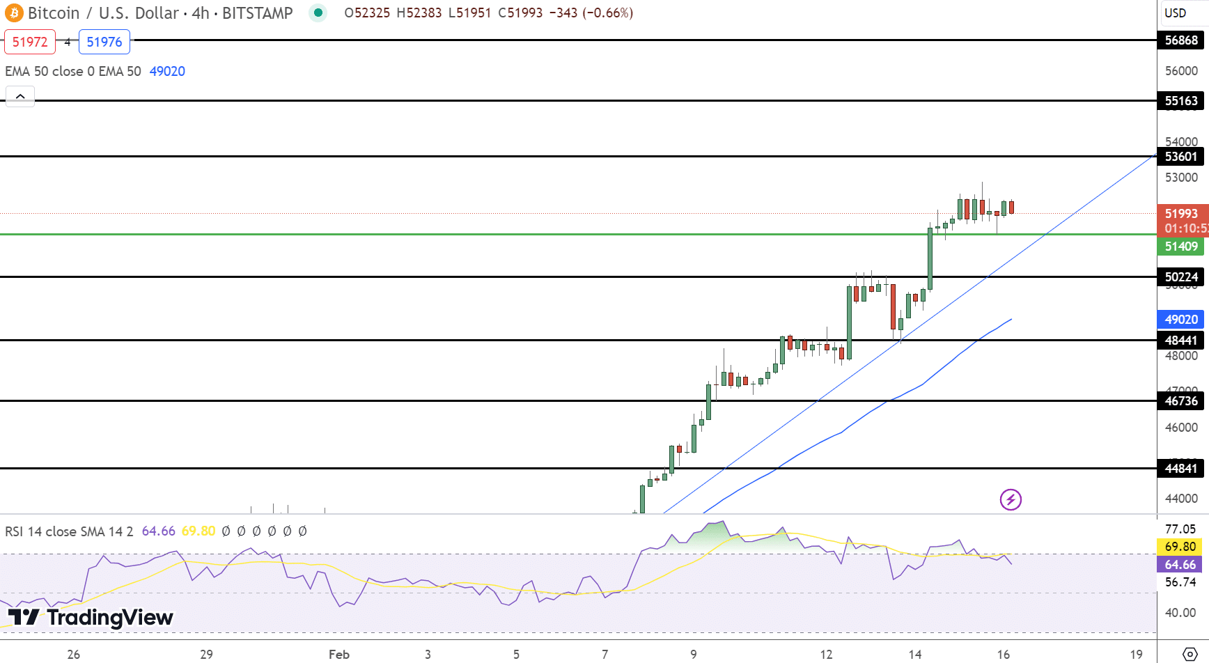 Previsão de preço do Bitcoin