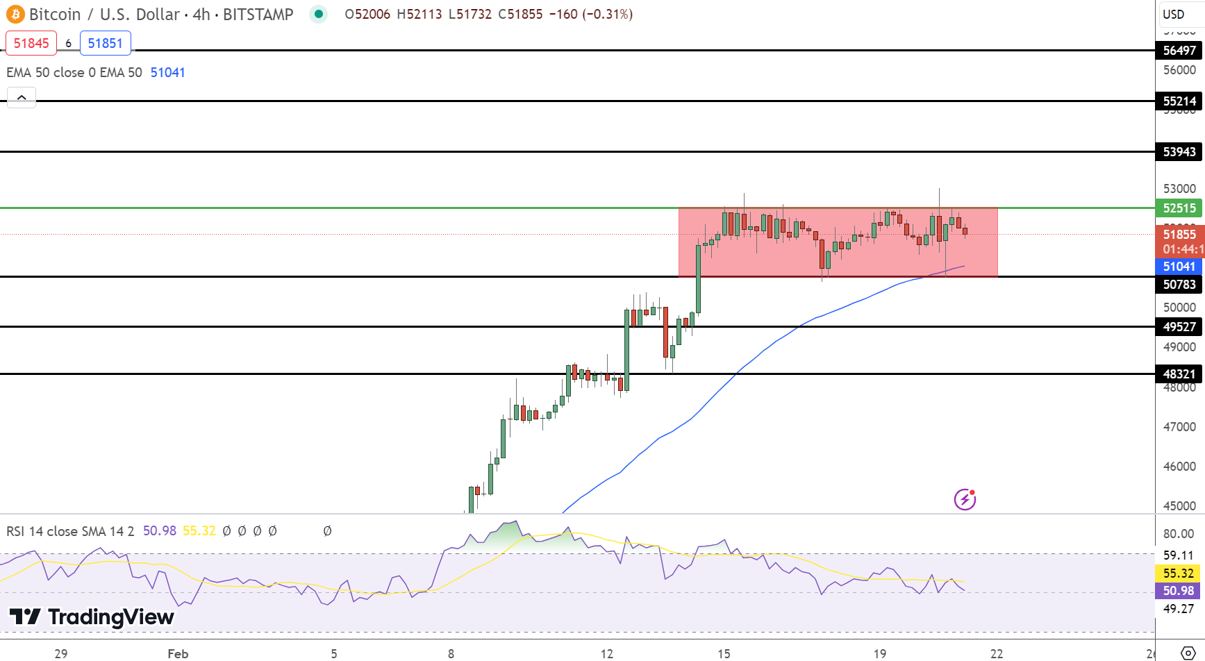 Previsão de preço do Bitcoin