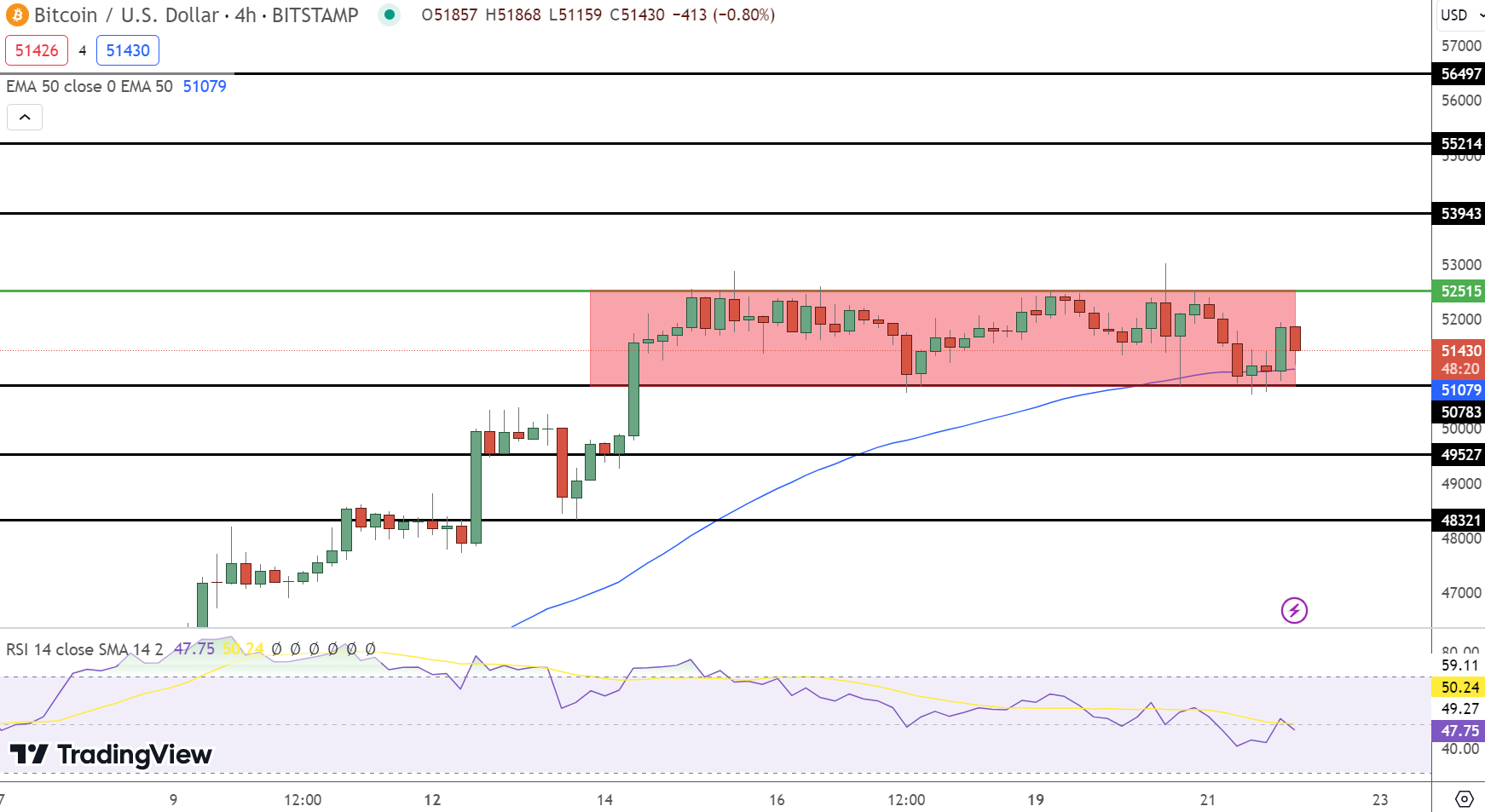 Previsão de preço do Bitcoin