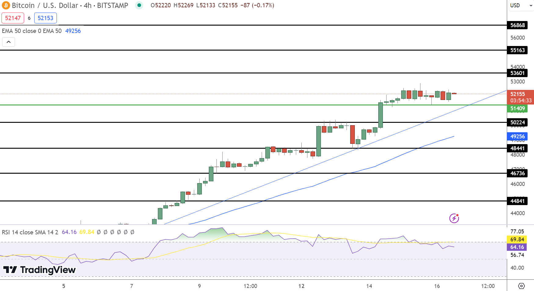 Previsão de preço do Bitcoin