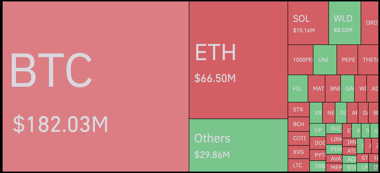 Liquidações criptográficas