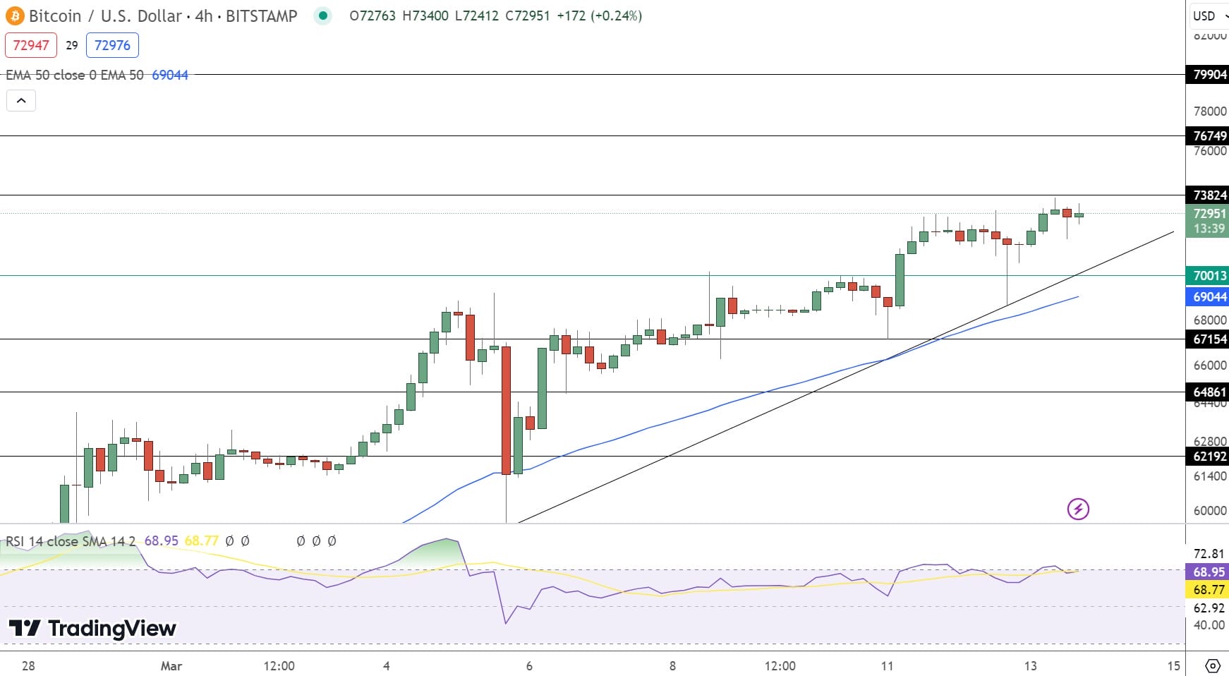 Previsão de preço do Bitcoin