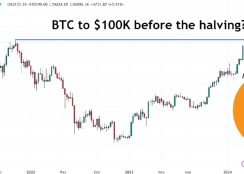 O preço do Bitcoin sobe para novos ATHs acima de US$ 70.000 – onde será o próximo?