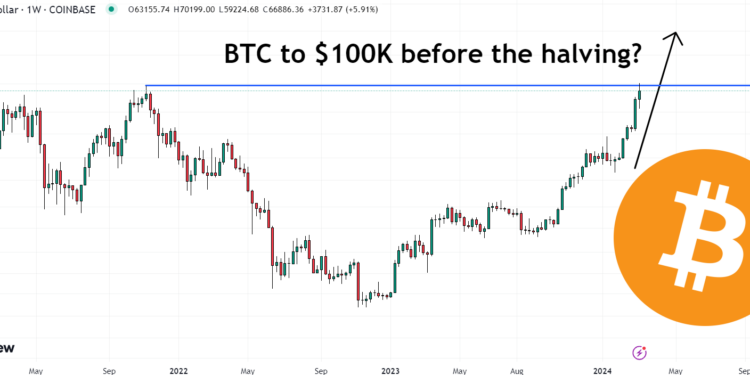 O preço do Bitcoin sobe para novos ATHs acima de US$ 70.000 – onde será o próximo?