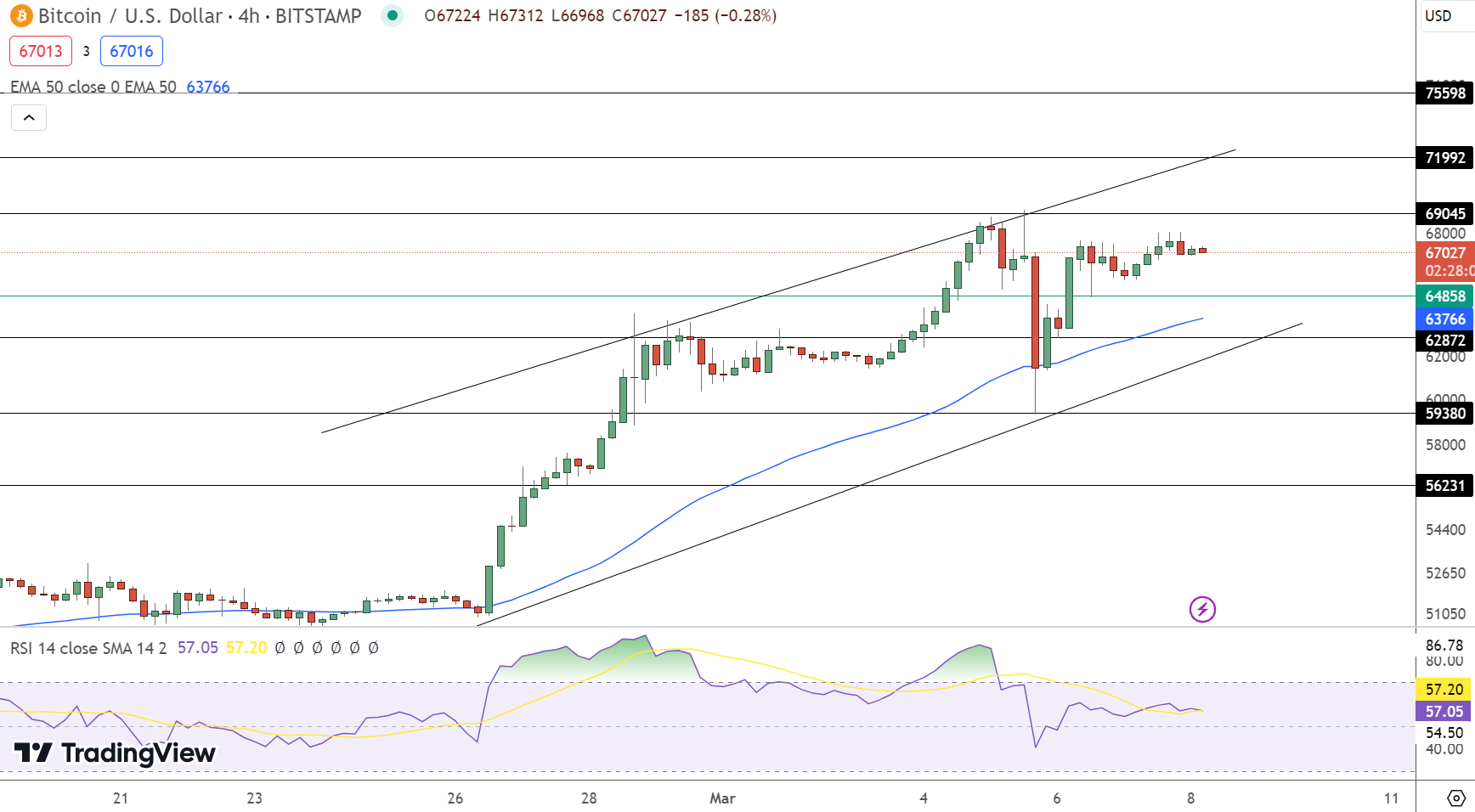Previsão de preço do Bitcoin