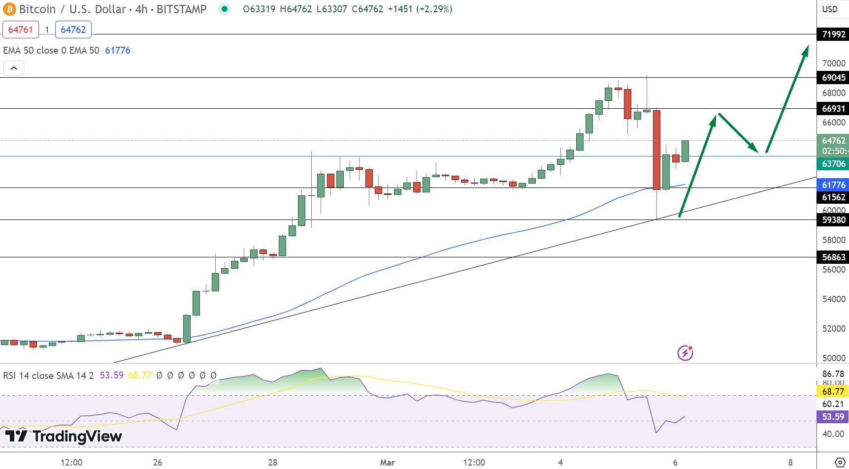 Previsão de preço do Bitcoin