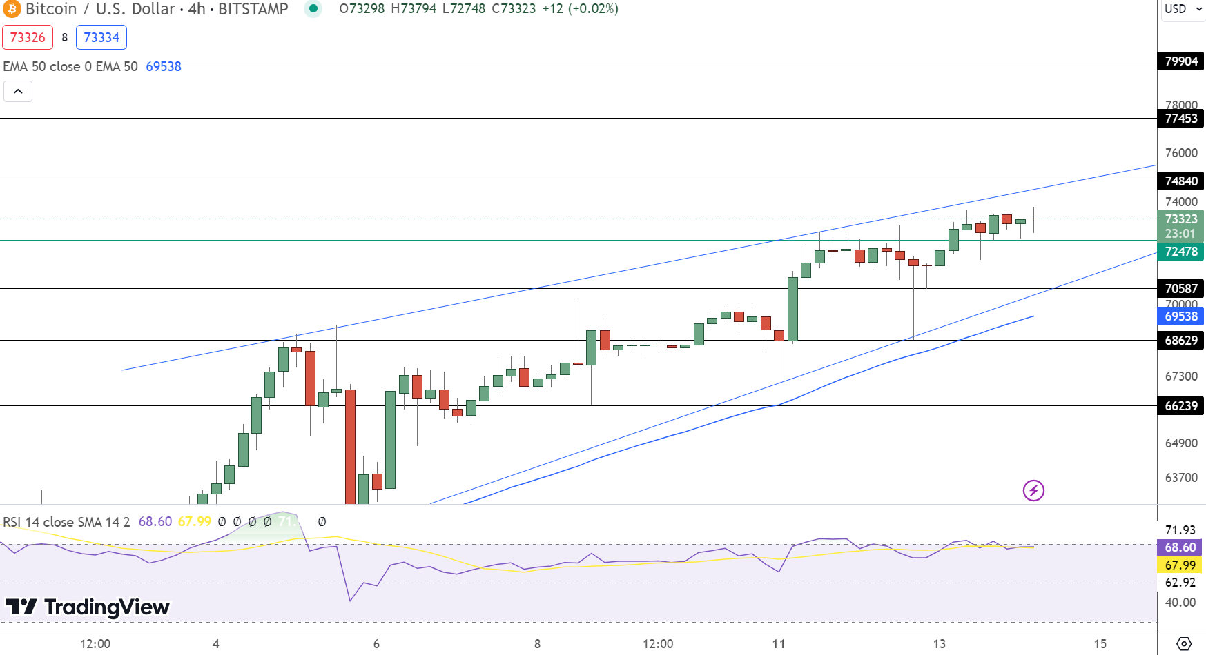 Previsão de preço do Bitcoin