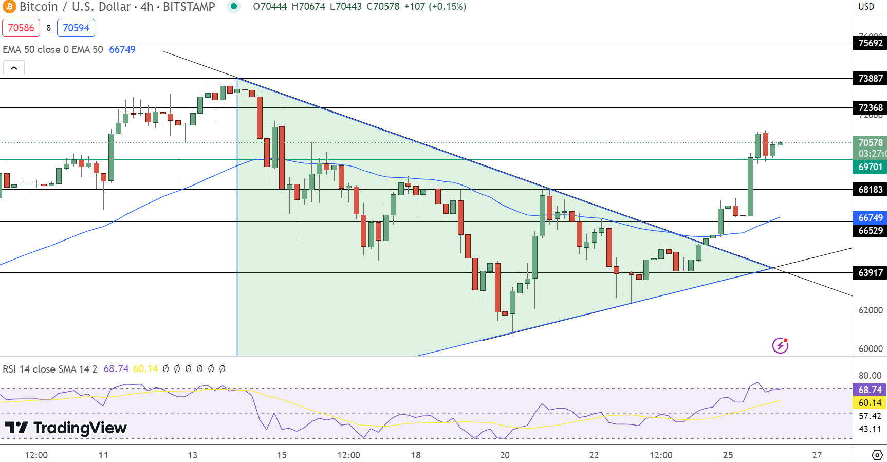 Previsão de preço do Bitcoin