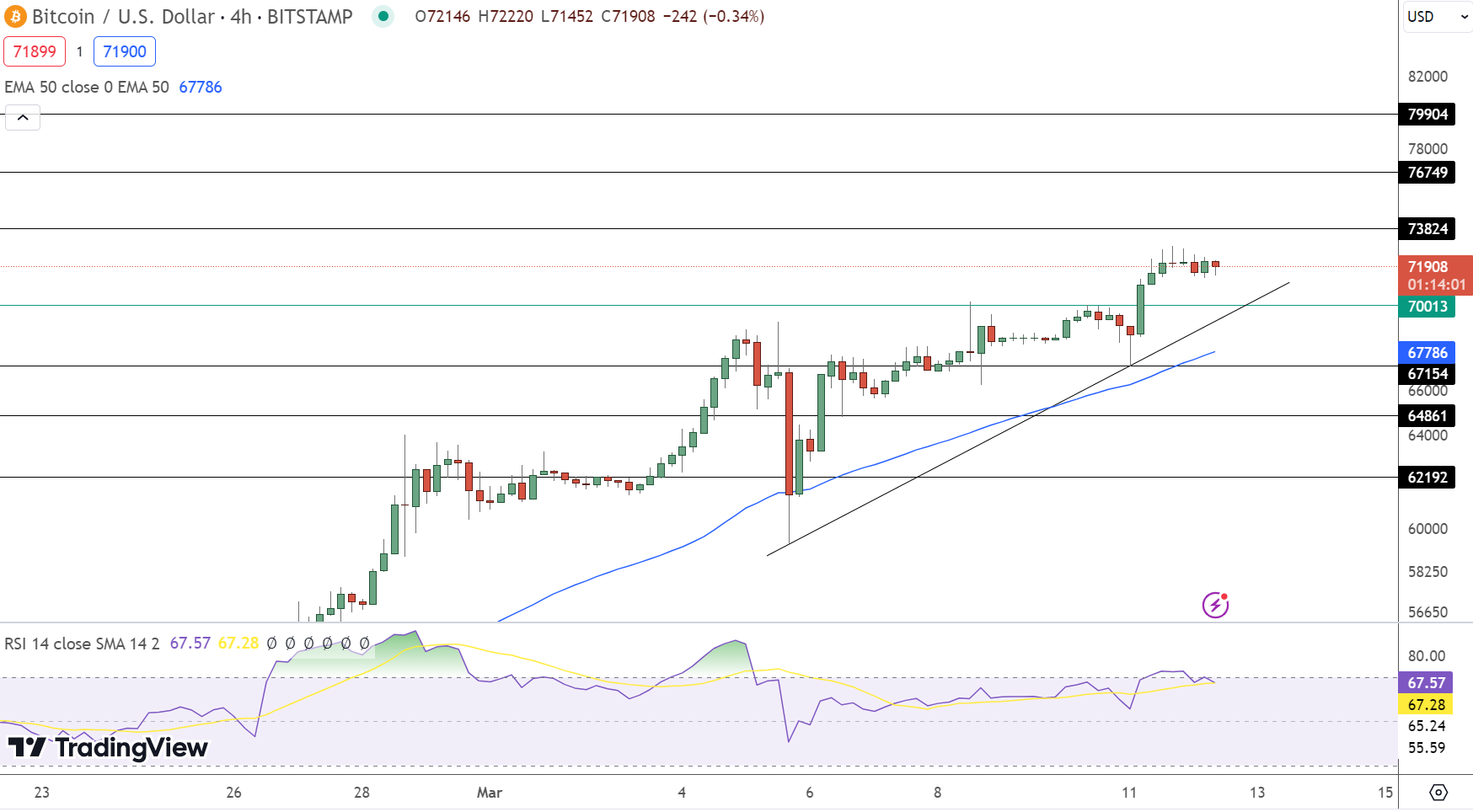 Previsão de preço do Bitcoin