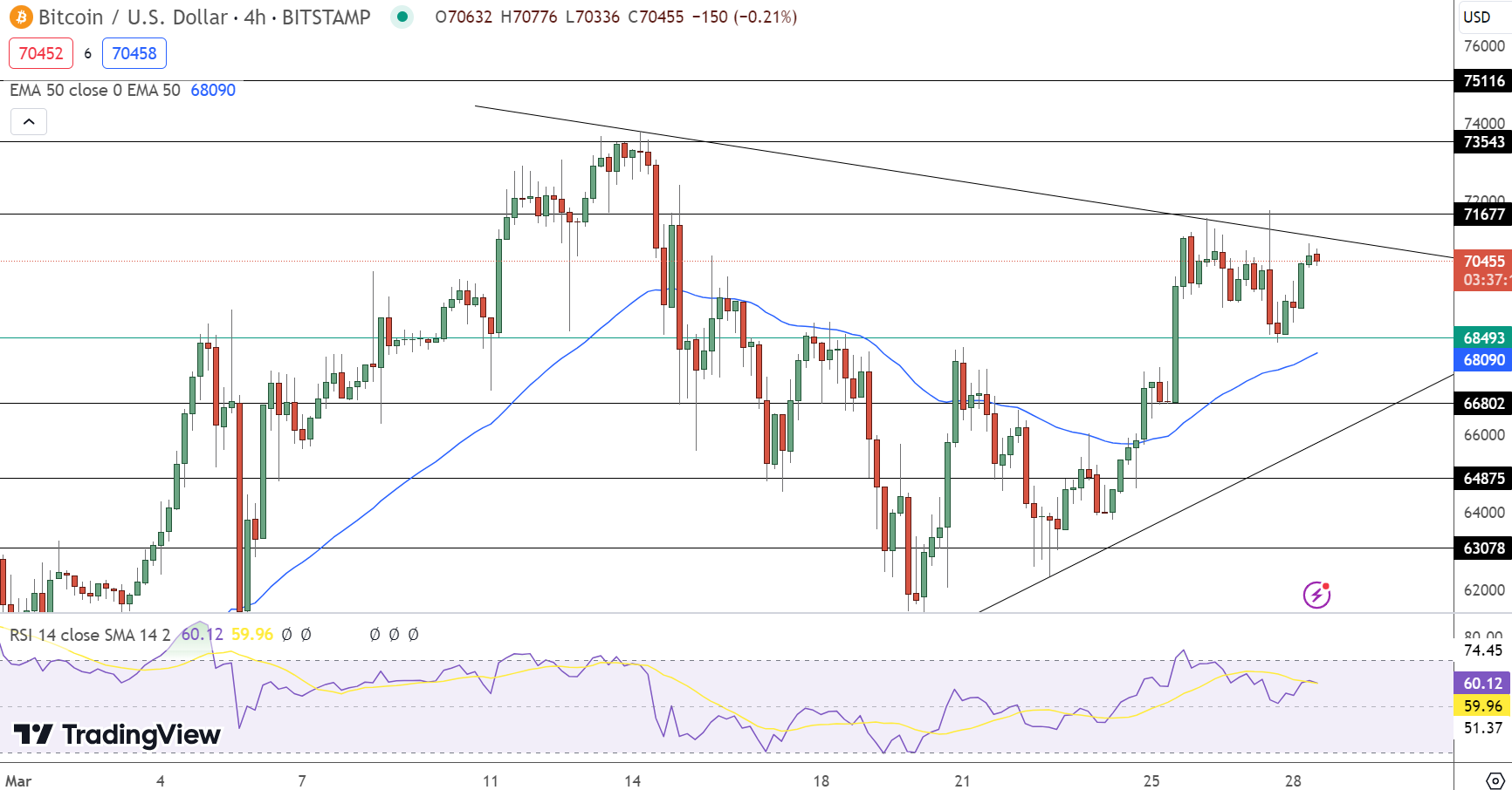 Previsão de preço do Bitcoin