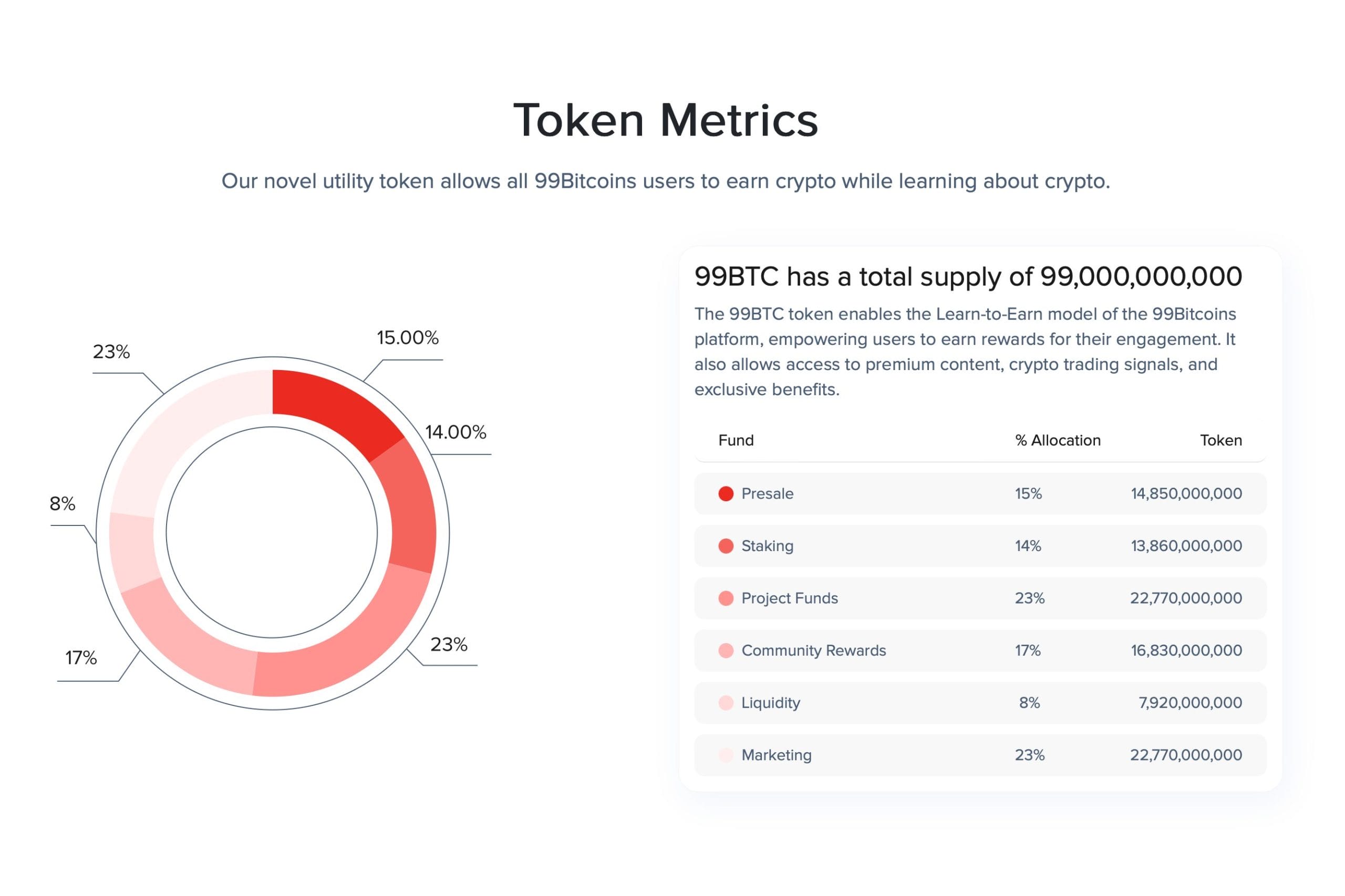 Métricas do token 99BTC.
