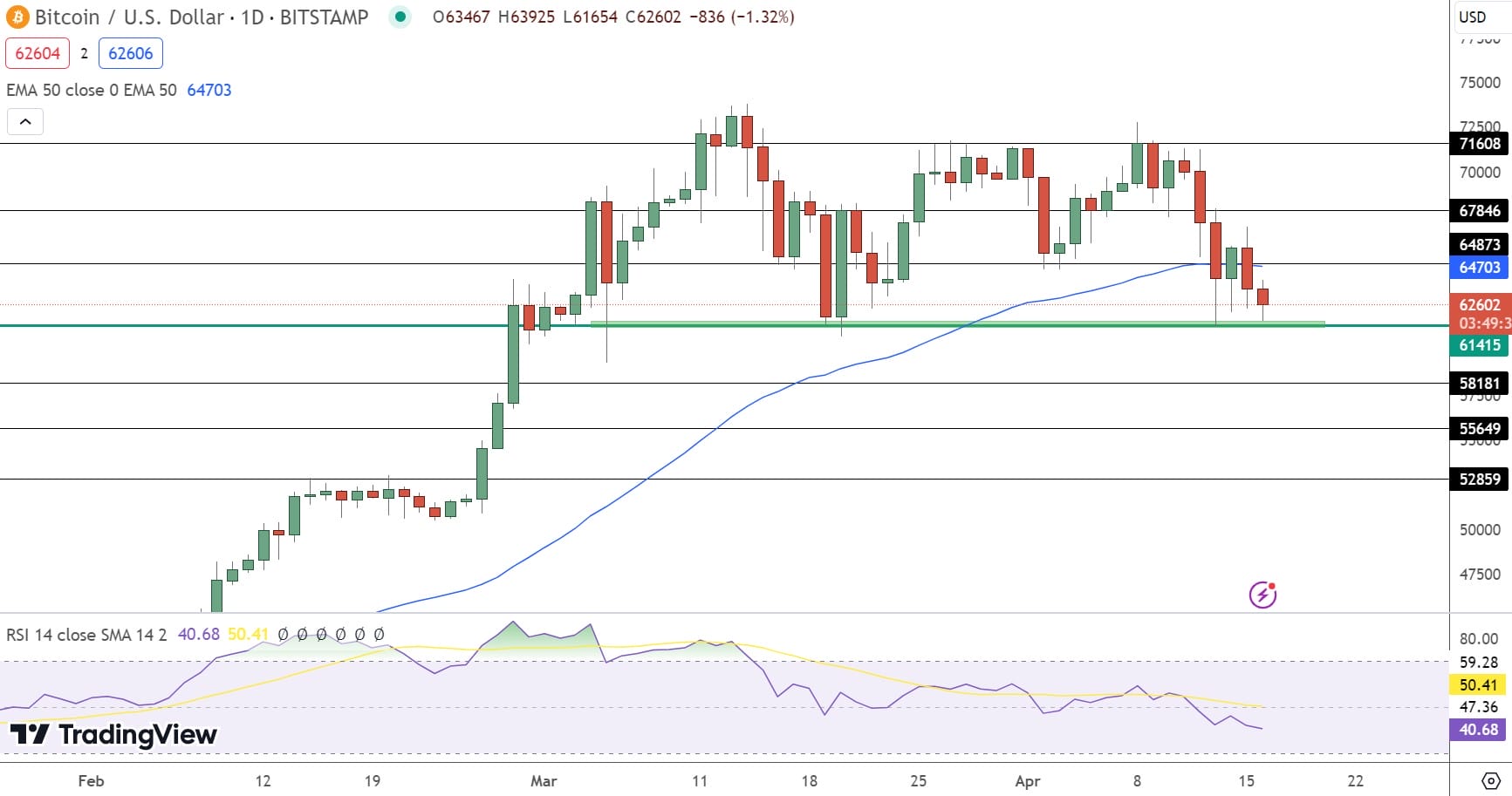 Previsão de preço do Bitcoin