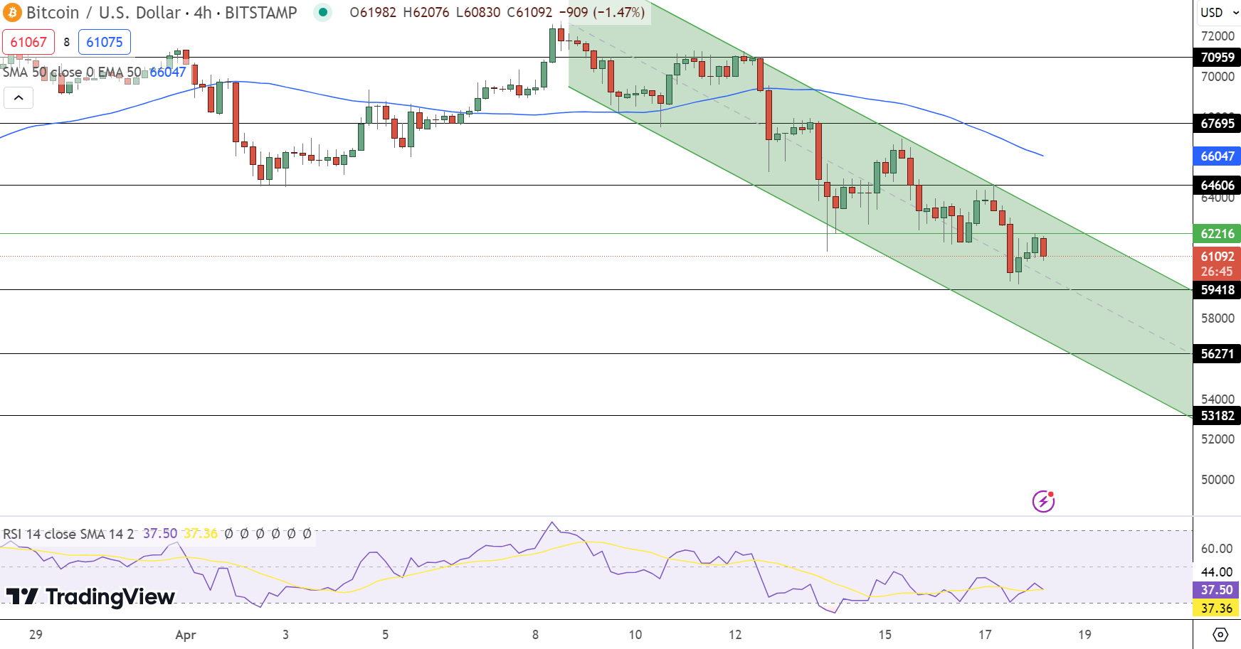 Previsão de preço do Bitcoin