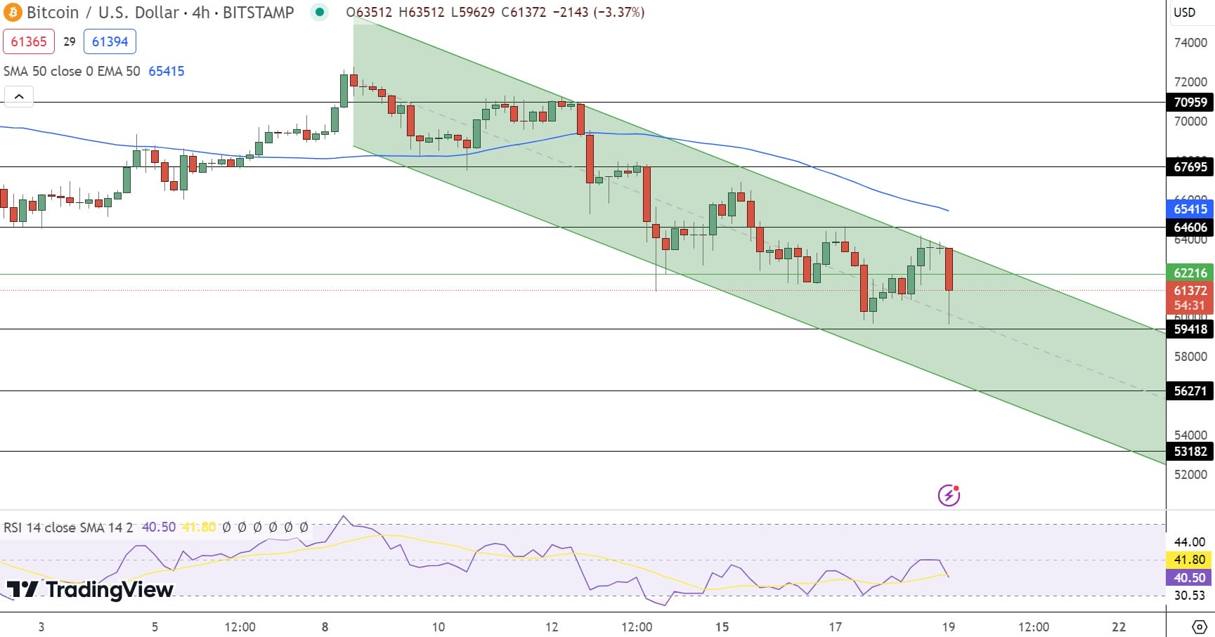 Previsão de preço do Bitcoin
