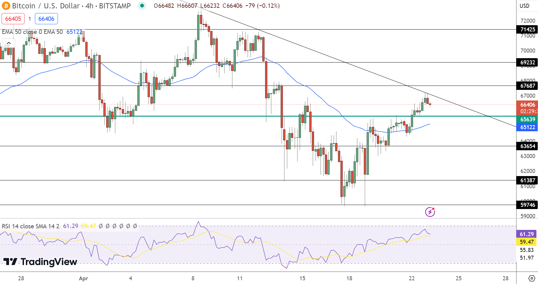 Previsão de preço do Bitcoin