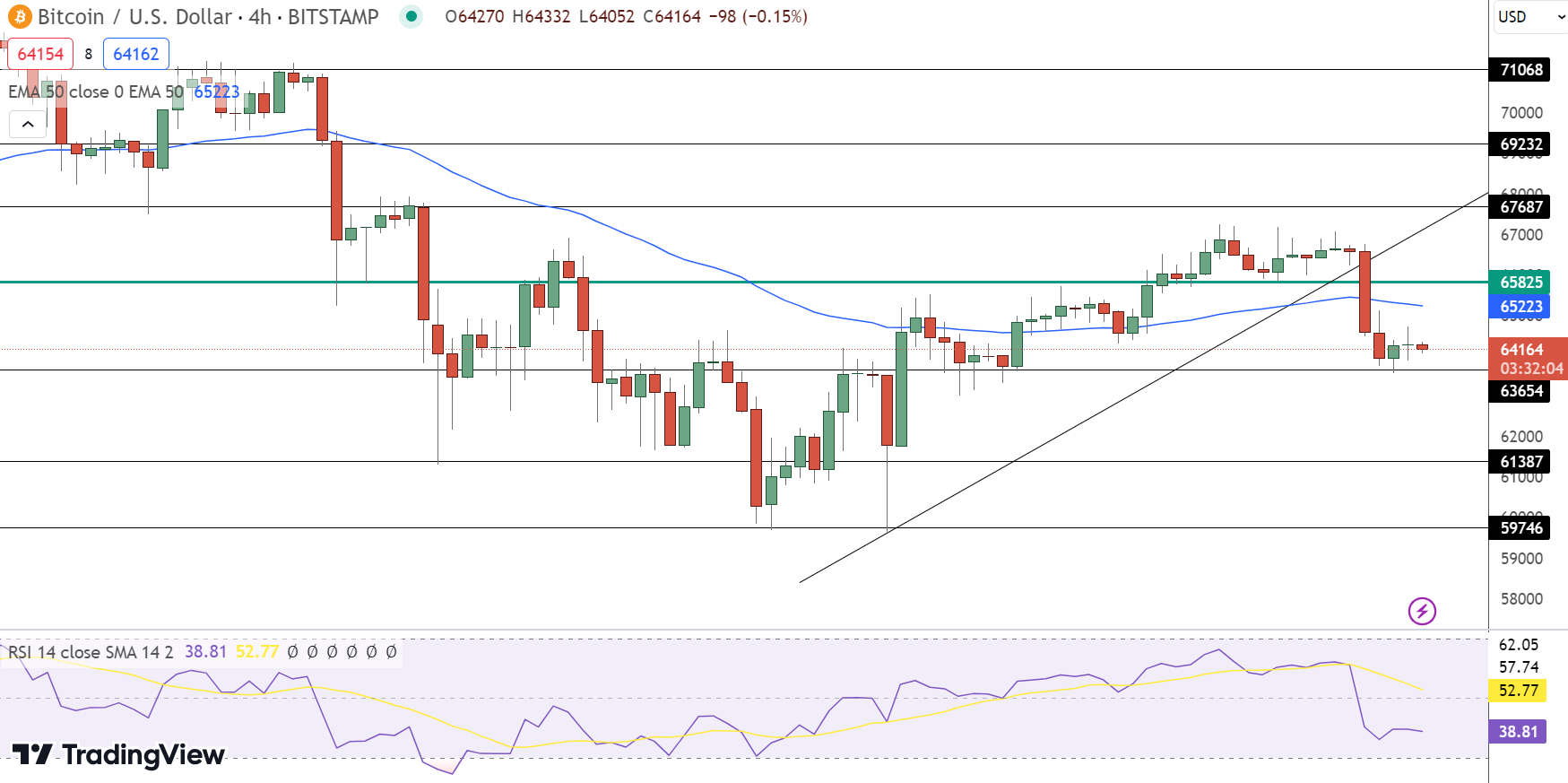 Previsão de preço do Bitcoin