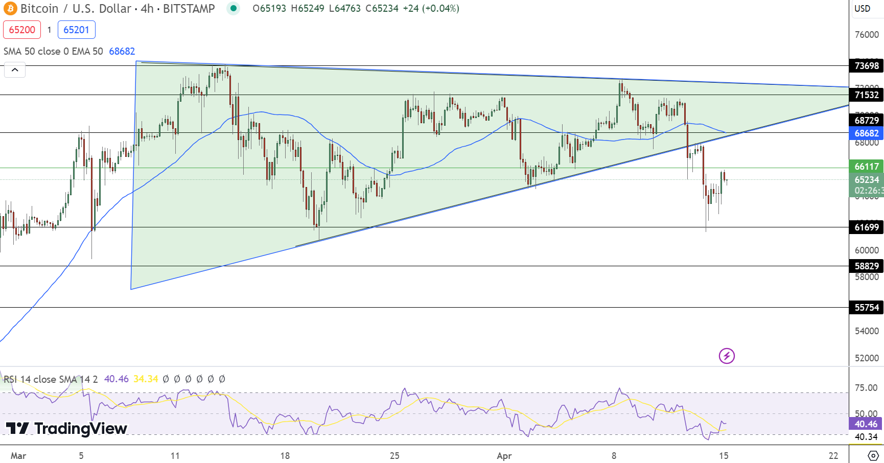 Previsão de preço do Bitcoin