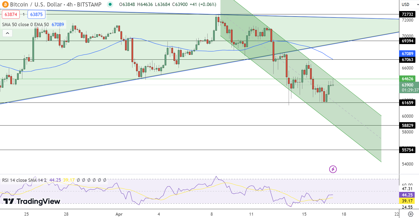 Previsão de preço do Bitcoin