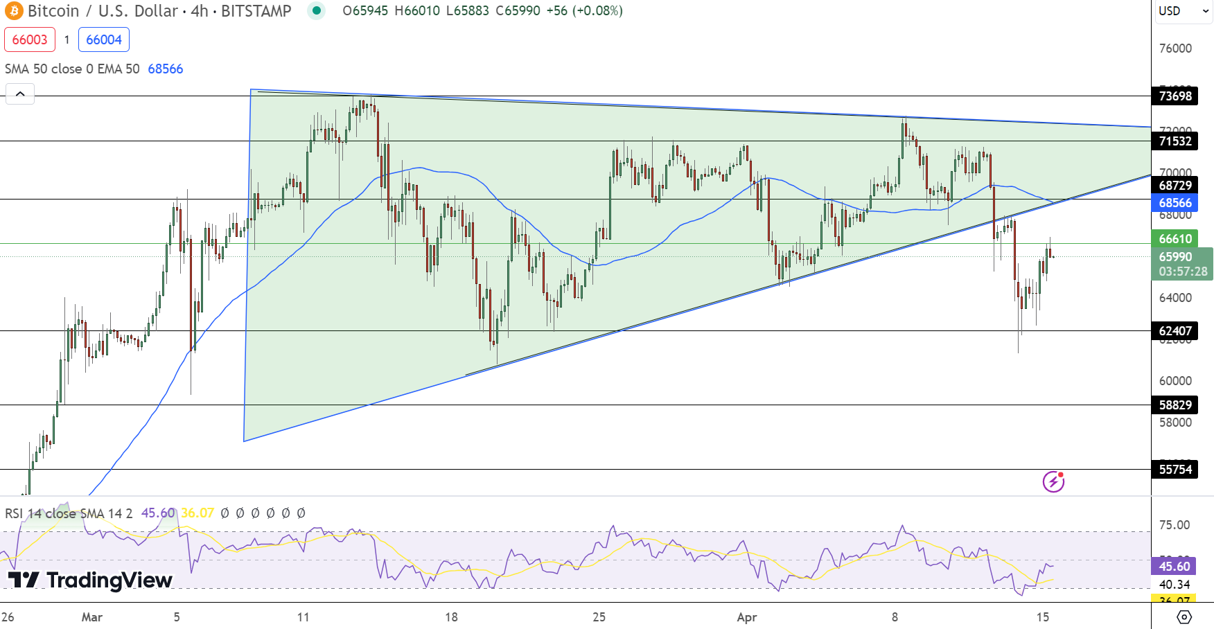 Previsão de preço do Bitcoin