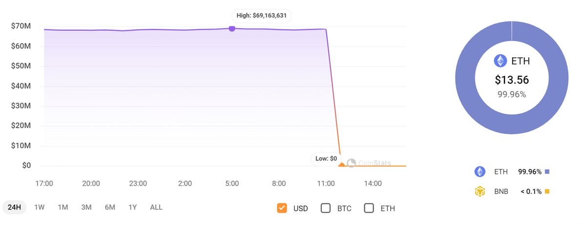Uma imagem mostrando o conteúdo da carteira da vítima.