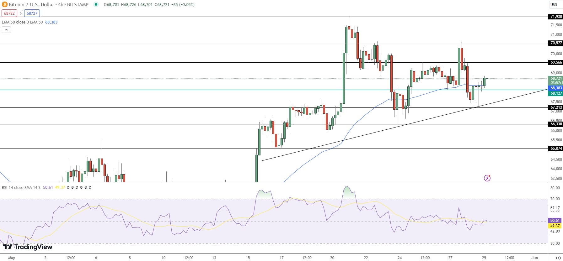 Previsão de preço do Bitcoin