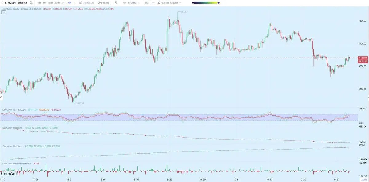 Ethereum: o pioneiro que enfrenta desafios estruturais