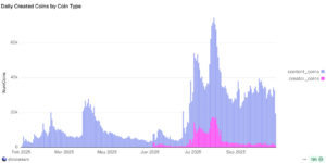 Dados on-Chain confirmam acumulação institucional
